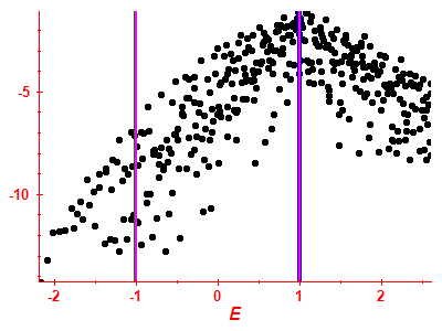 Strength function log